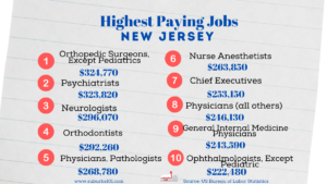 Highest Paying Jobs in New Jersey Infographic