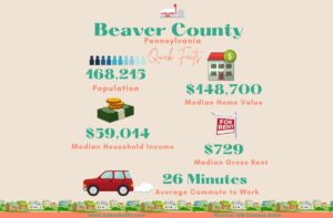Beaver County PA Infographics