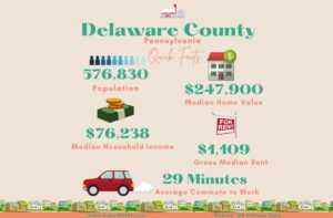 Delaware County PA Infographics