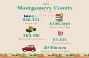 Montgomery County PA Infographics