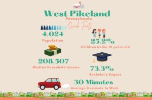 West Pikeland PA Infographics