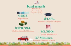 Katonah, NY Infographics