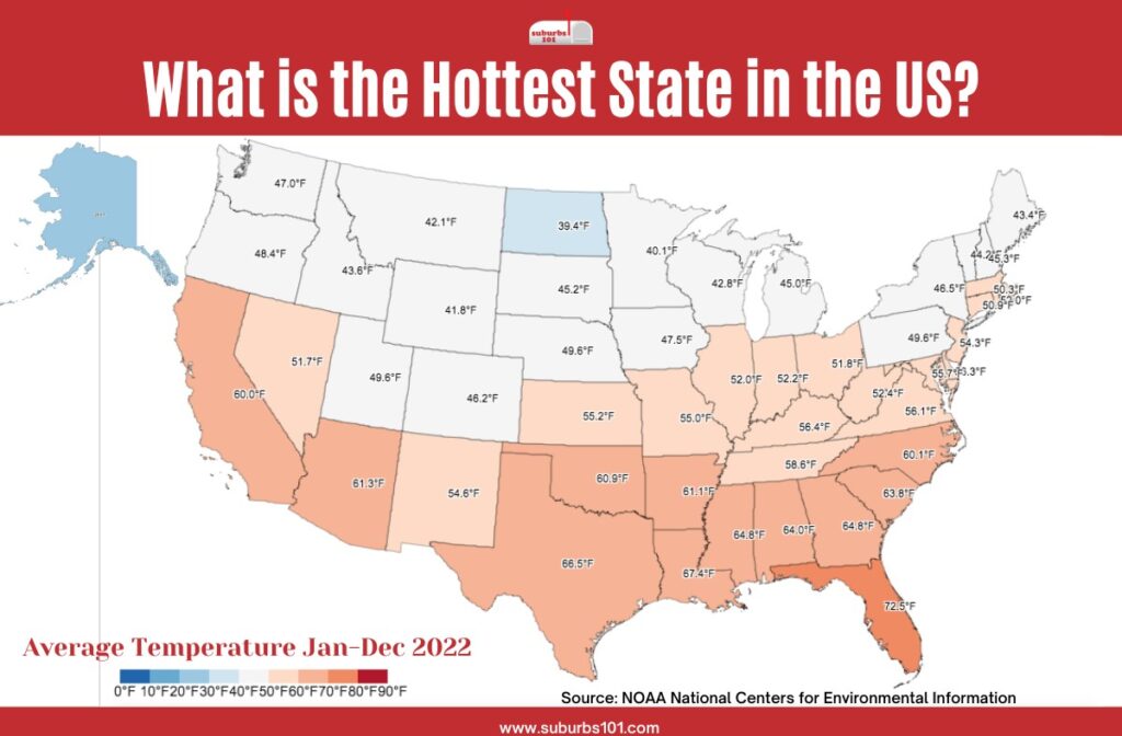 Hottest States in the US